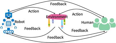 A human-centered safe robot reinforcement learning framework with interactive behaviors